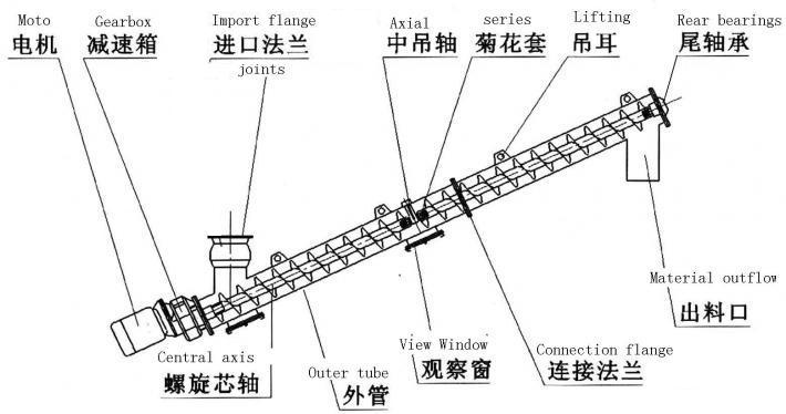 管式螺旋輸送機結構圖